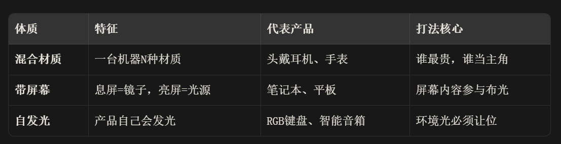 AI摄影打光布光完全手册(图ZMTU3NzM0NjA=) - 教程 - 站酷设计师晓钟原创素材 - 站酷ZCOOL
