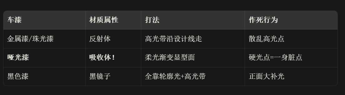 AI摄影打光布光完全手册(图ZMTU3NzM0Njg=) - 教程 - 站酷设计师晓钟原创素材 - 站酷ZCOOL