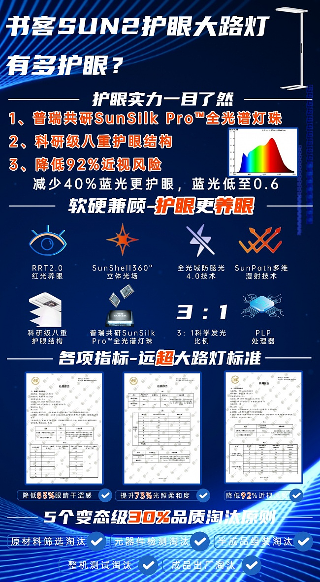 护眼大路灯哪个牌子好?高性价比护眼大路灯推荐(图ZNDEwMzYwMzAw) - 生活用品 - 站酷设计师不会去取名字原创素材 - 站酷ZCOOL