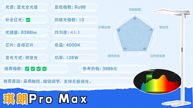 护眼大路灯哪个牌子好?高性价比护眼大路灯推荐(图ZNDEwMzYwMzI4) - 生活用品 - 站酷设计师不会去取名字原创素材 - 站酷ZCOOL