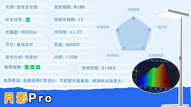 护眼大路灯哪个牌子好?高性价比护眼大路灯推荐(图ZNDEwMzYwMzMy) - 生活用品 - 站酷设计师不会去取名字原创素材 - 站酷ZCOOL