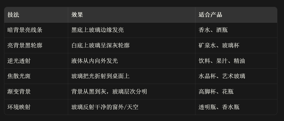 AI摄影打光布光完全手册(图ZMTU3NzM4NjQ=) - 教程 - 站酷设计师晓钟原创素材 - 站酷ZCOOL