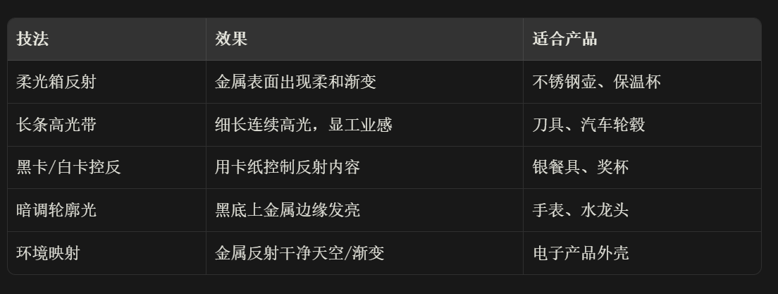 AI摄影打光布光完全手册(图ZMTU3NzM5NDQ=) - 教程 - 站酷设计师晓钟原创素材 - 站酷ZCOOL