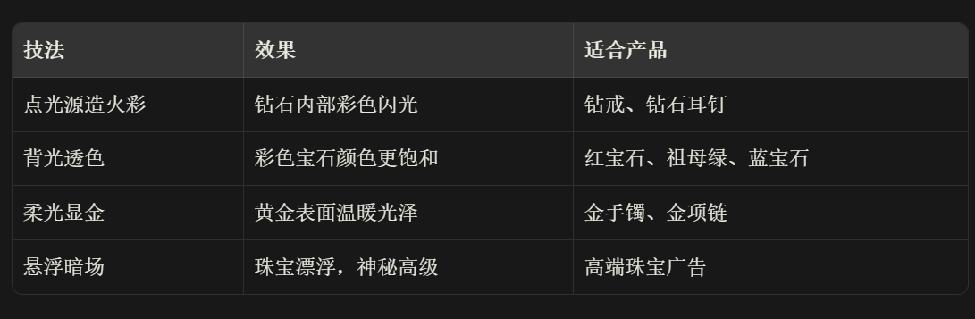 AI摄影打光布光完全手册(图ZMTU3NzM5NzI=) - 教程 - 站酷设计师晓钟原创素材 - 站酷ZCOOL