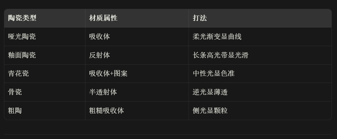 AI摄影打光布光完全手册(图ZMTU3NzQwMDA=) - 教程 - 站酷设计师晓钟原创素材 - 站酷ZCOOL