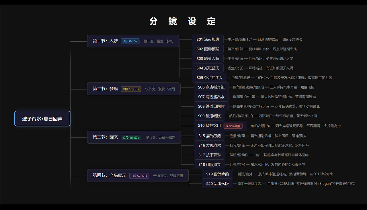 HATA汽水TVC丨AIGC新媒体视频丨向量设计（图ZNDEwMzYzMTU2） - AI作品 - 站酷设计师武汉向量设计原创素材 - 站酷ZCOOL