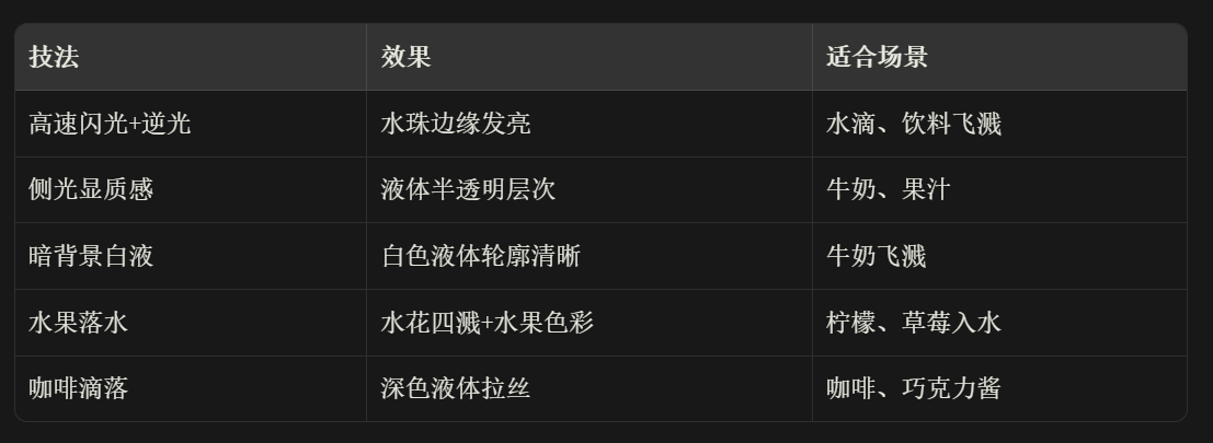 AI摄影打光布光完全手册(图ZMTU3NzQwMTI=) - 教程 - 站酷设计师晓钟原创素材 - 站酷ZCOOL
