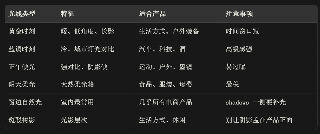 AI摄影打光布光完全手册(图ZMTU3NzQwMTY=) - 教程 - 站酷设计师晓钟原创素材 - 站酷ZCOOL
