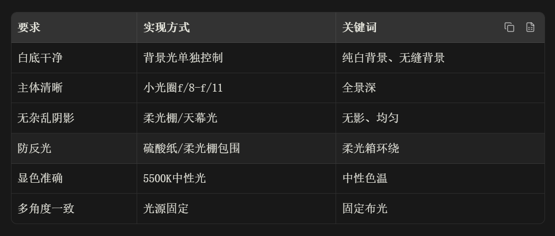 AI摄影打光布光完全手册(图ZMTU3NzQwMjA=) - 教程 - 站酷设计师晓钟原创素材 - 站酷ZCOOL