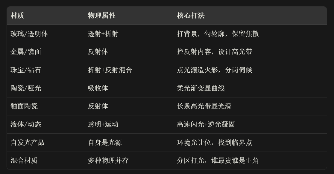 AI摄影打光布光完全手册(图ZMTU3NzQwMjg=) - 教程 - 站酷设计师晓钟原创素材 - 站酷ZCOOL