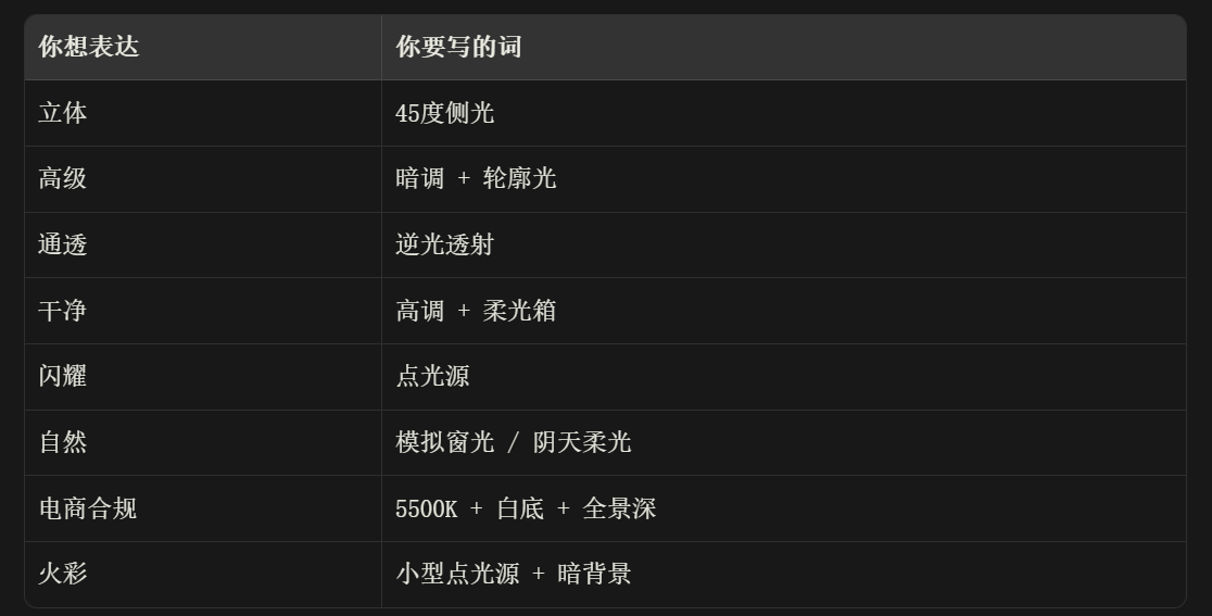 AI摄影打光布光完全手册(图ZMTU3NzQwMzI=) - 教程 - 站酷设计师晓钟原创素材 - 站酷ZCOOL