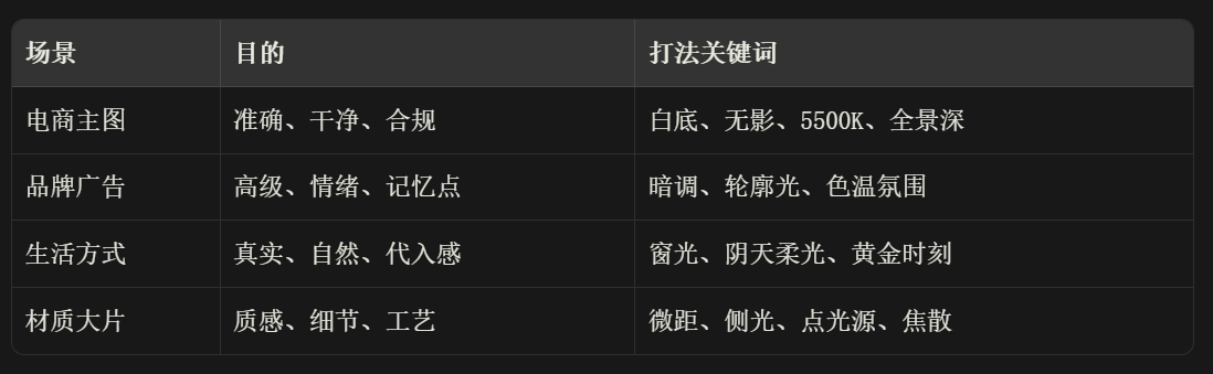AI摄影打光布光完全手册(图ZMTU3NzQwMzY=) - 教程 - 站酷设计师晓钟原创素材 - 站酷ZCOOL