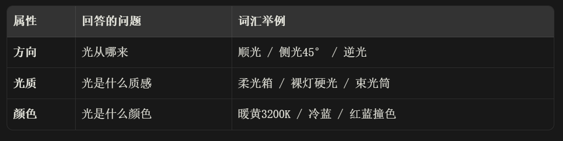 AI摄影打光布光完全手册(图ZMTU3NzQwNDA=) - 教程 - 站酷设计师晓钟原创素材 - 站酷ZCOOL