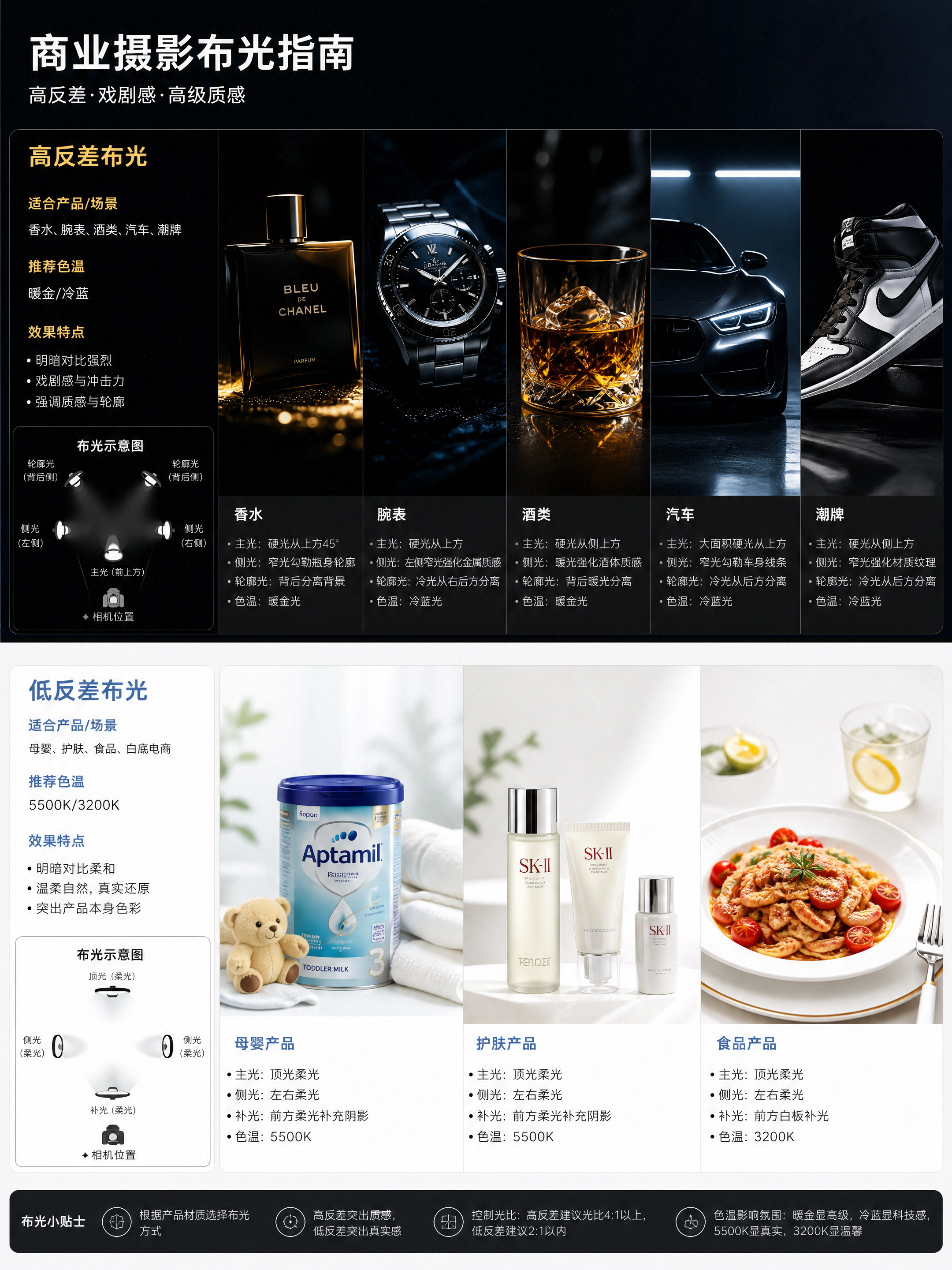AI摄影打光布光完全手册(图ZMTU3NzQ2Njg=) - 教程 - 站酷设计师晓钟原创素材 - 站酷ZCOOL
