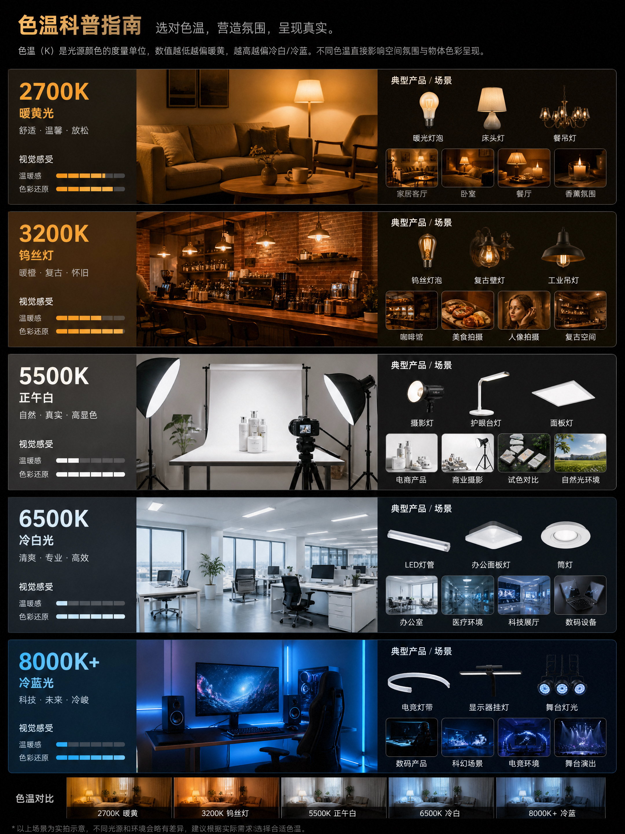AI摄影打光布光完全手册(图ZMTU3NzQ2NzI=) - 教程 - 站酷设计师晓钟原创素材 - 站酷ZCOOL
