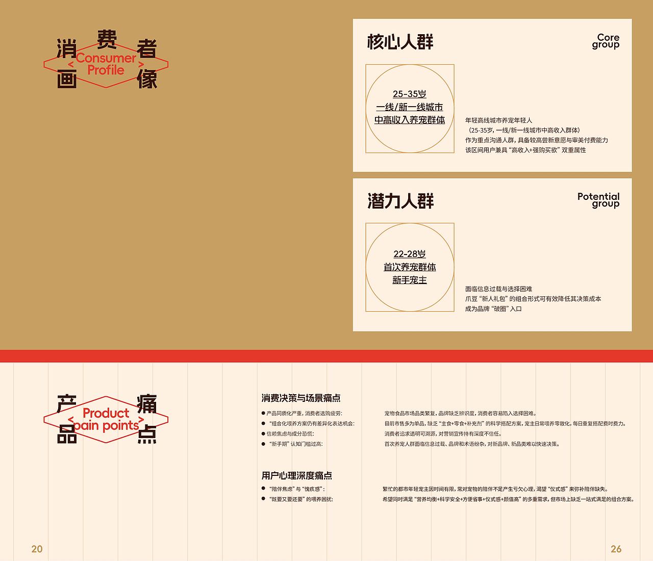 爪豆 PAWDOT｜宠物日常组合礼盒包装设计（图ZNDEwNDM4NjA0） - 包装 - 站酷设计师hulcnly原创素材 - 站酷ZCOOL
