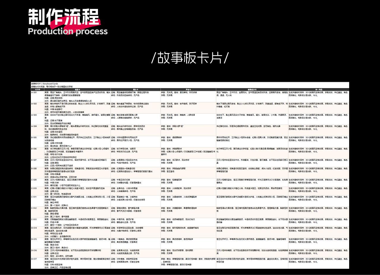 蜜雪冰城-莓饮消暑燥短剧丨AIGC新媒体视频丨向量设计（图ZNDEwNDQyNDM2） - AI作品 - 站酷设计师武汉向量设计原创素材 - 站酷ZCOOL