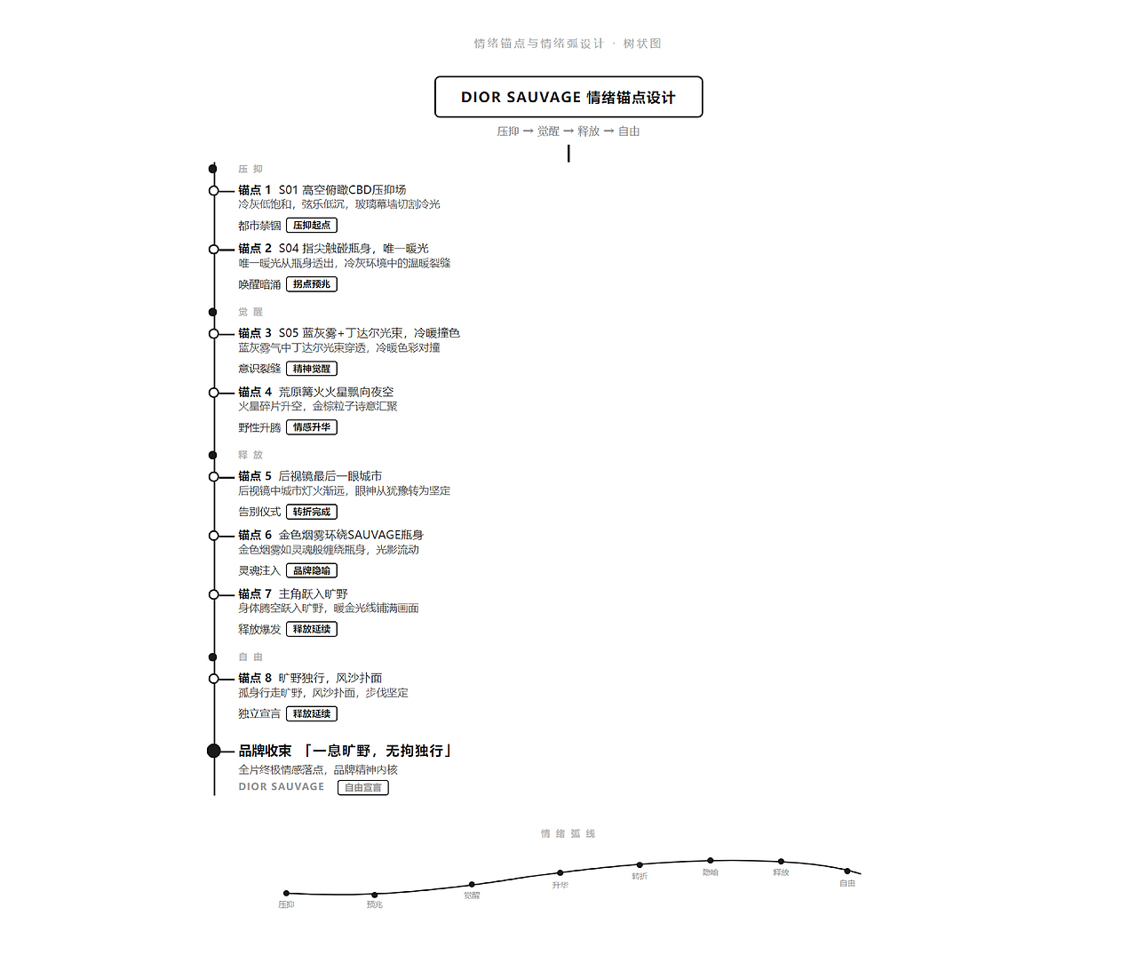 Dior-香水TVC丨AIGC新媒体视频丨向量设计（图ZNDEwNDY3Mjcy） - AI作品 - 站酷设计师武汉向量设计原创素材 - 站酷ZCOOL