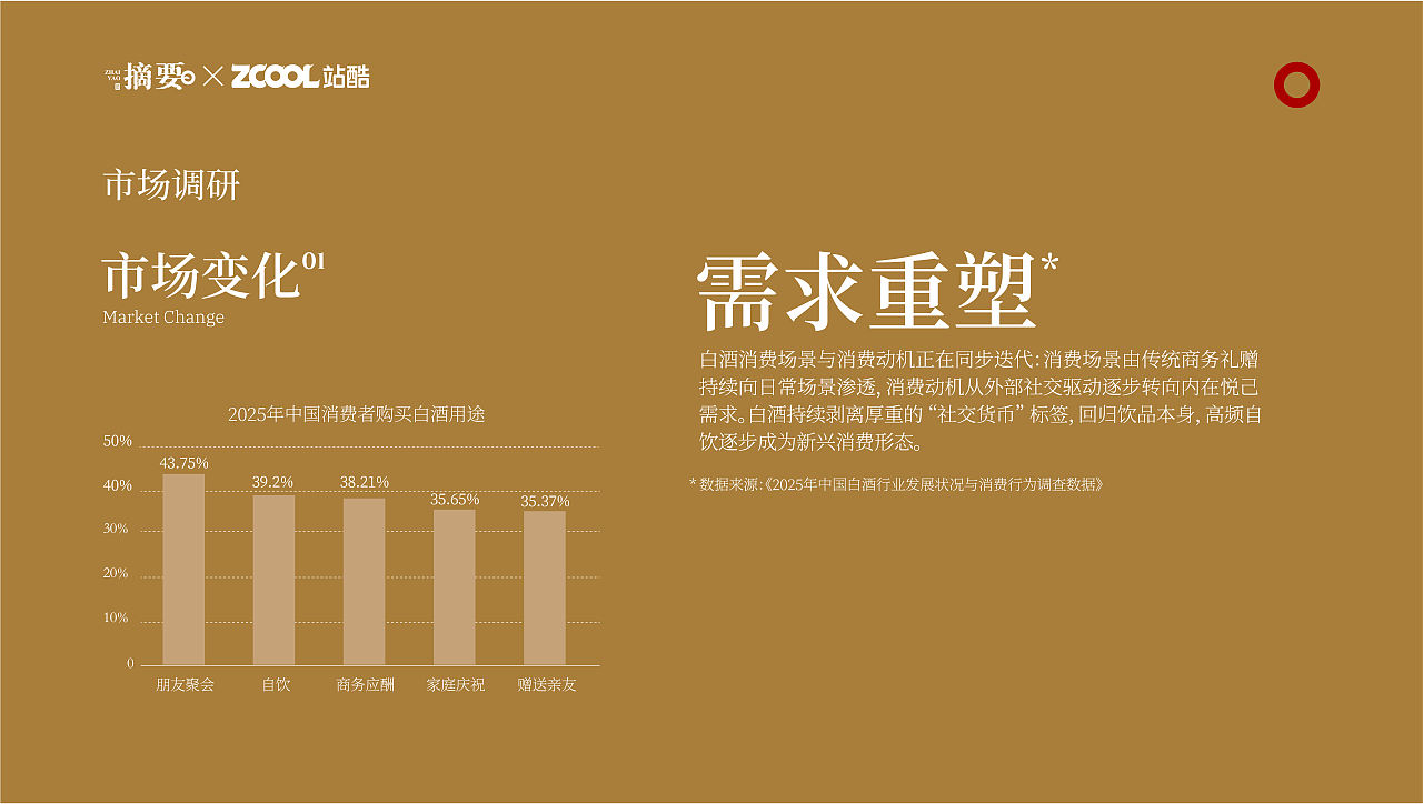 摘要·文士风骨 | 白酒包装设计（图ZNDEwNDcxODUy） - 产品 - 站酷设计师Giovannaliu原创素材 - 站酷ZCOOL
