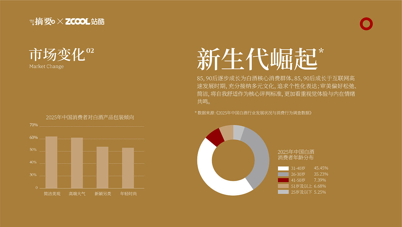 摘要·文士风骨 | 白酒包装设计（图ZNDEwNDcxODU2） - 产品 - 站酷设计师Giovannaliu原创素材 - 站酷ZCOOL