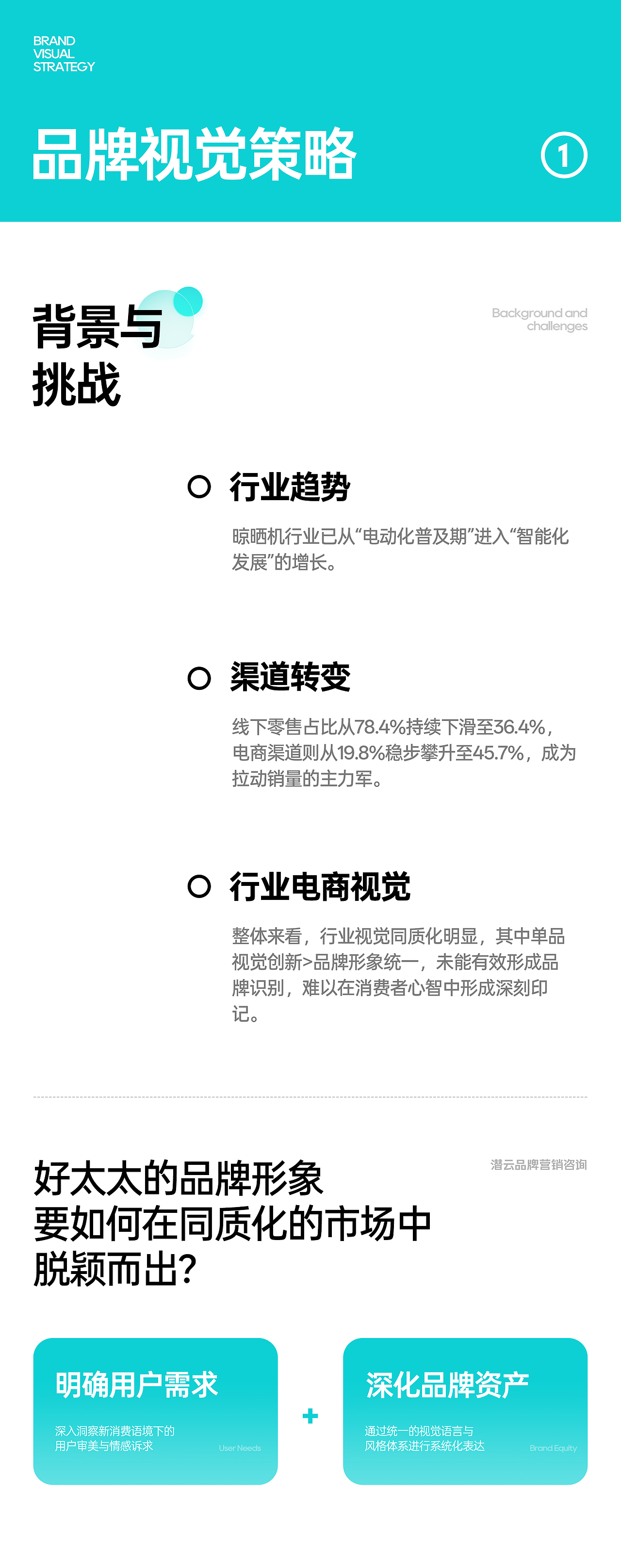 好太太品牌视觉全域形象升级全案【潜云品牌】（图ZNDEwNDc0NDA0） - 电商 - 站酷设计师潜云品牌咨询原创素材 - 站酷ZCOOL