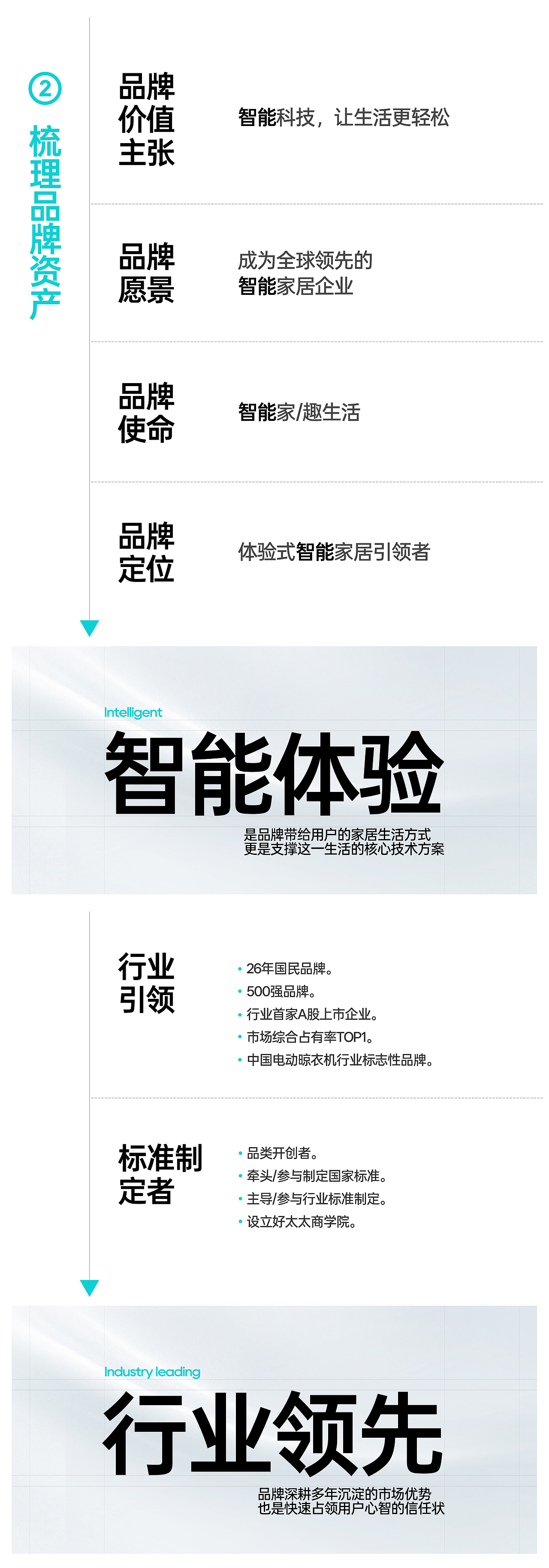 好太太品牌视觉全域形象升级全案【潜云品牌】（图ZNDEwNDc0NDEy） - 电商 - 站酷设计师潜云品牌咨询原创素材 - 站酷ZCOOL