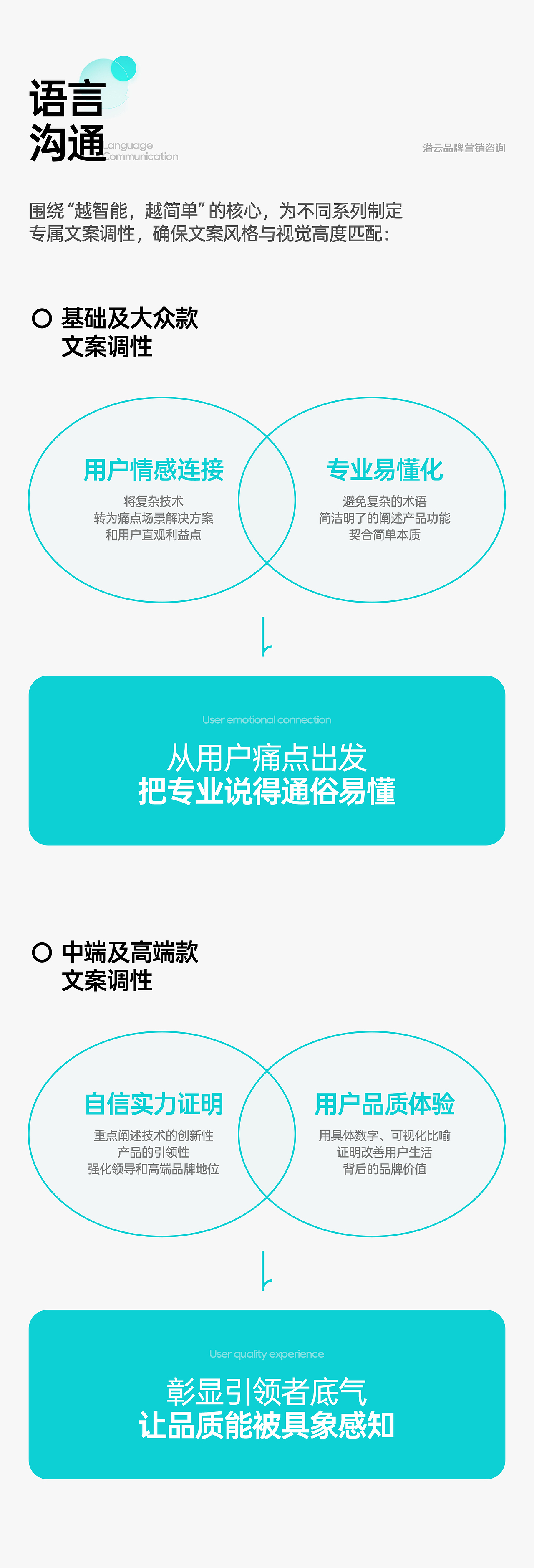 好太太品牌视觉全域形象升级全案【潜云品牌】（图ZNDEwNDc0NDI0） - 电商 - 站酷设计师潜云品牌咨询原创素材 - 站酷ZCOOL