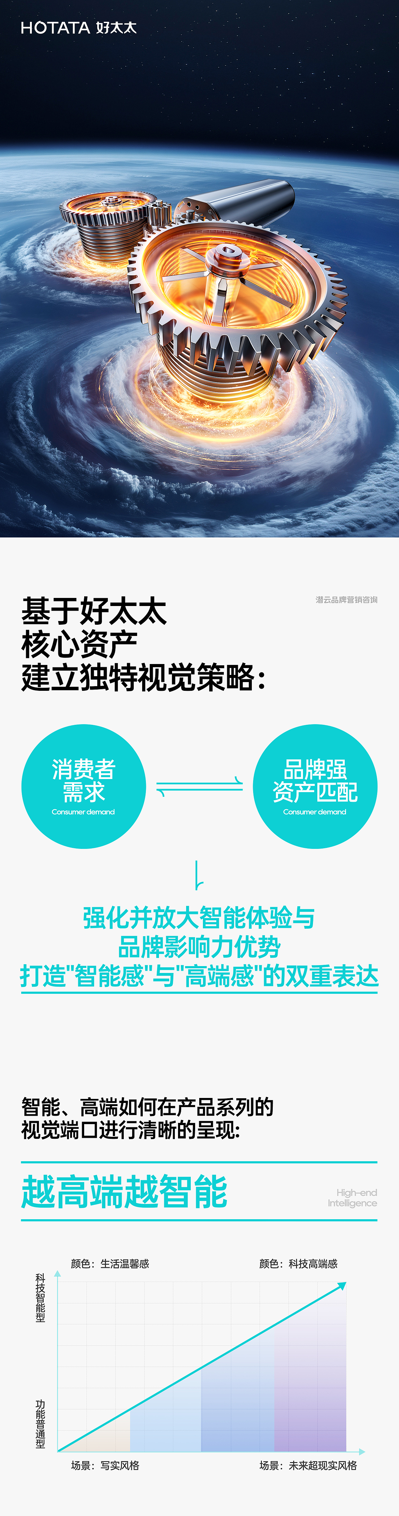 好太太品牌视觉全域形象升级全案【潜云品牌】（图ZNDEwNDc0NTcy） - 电商 - 站酷设计师潜云品牌咨询原创素材 - 站酷ZCOOL