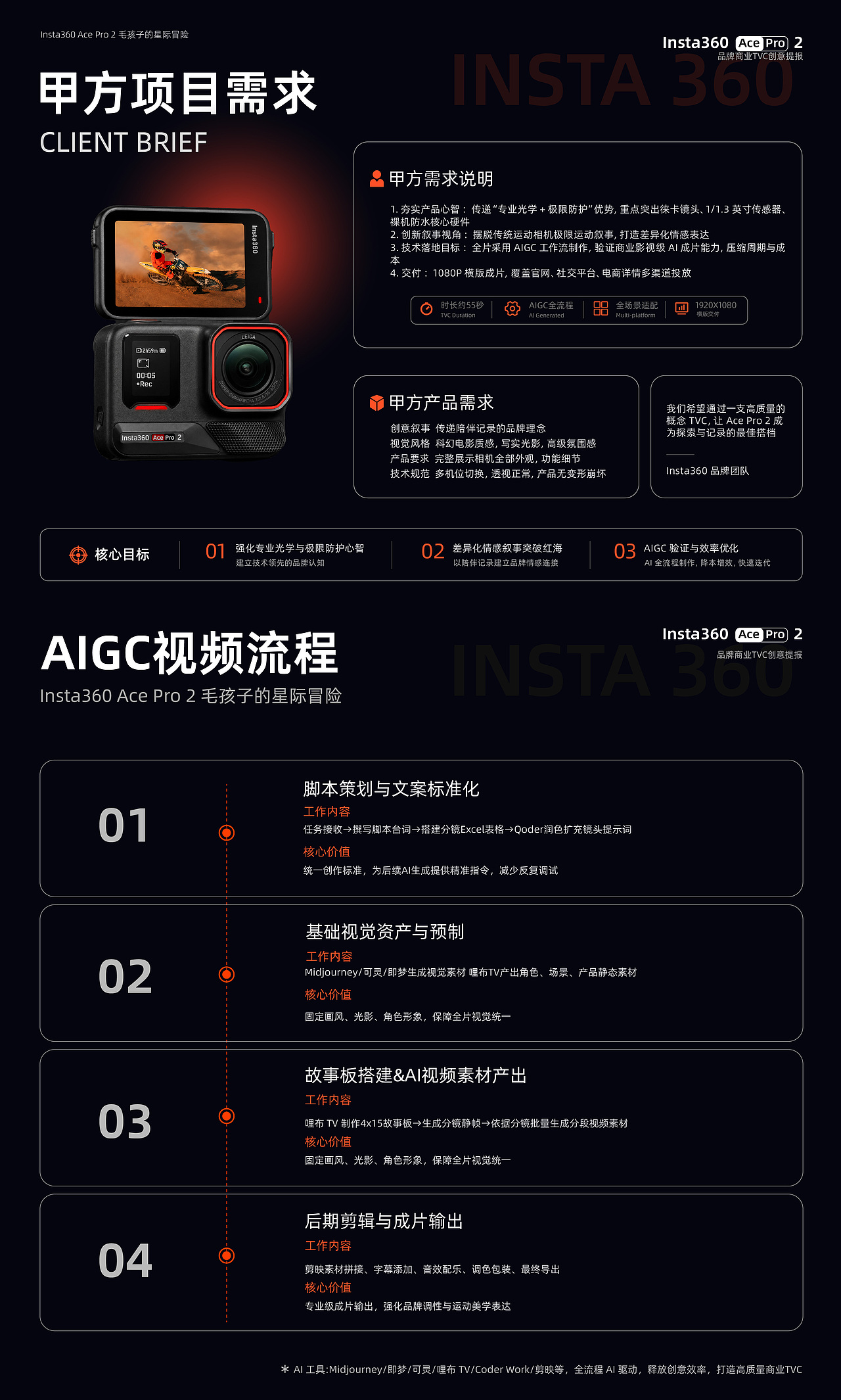 影石-摄像机商业广告TVC丨AIGC新媒体视频丨向量设计（图ZNDEwNDgxMTUy） - AI作品 - 站酷设计师武汉向量设计原创素材 - 站酷ZCOOL
