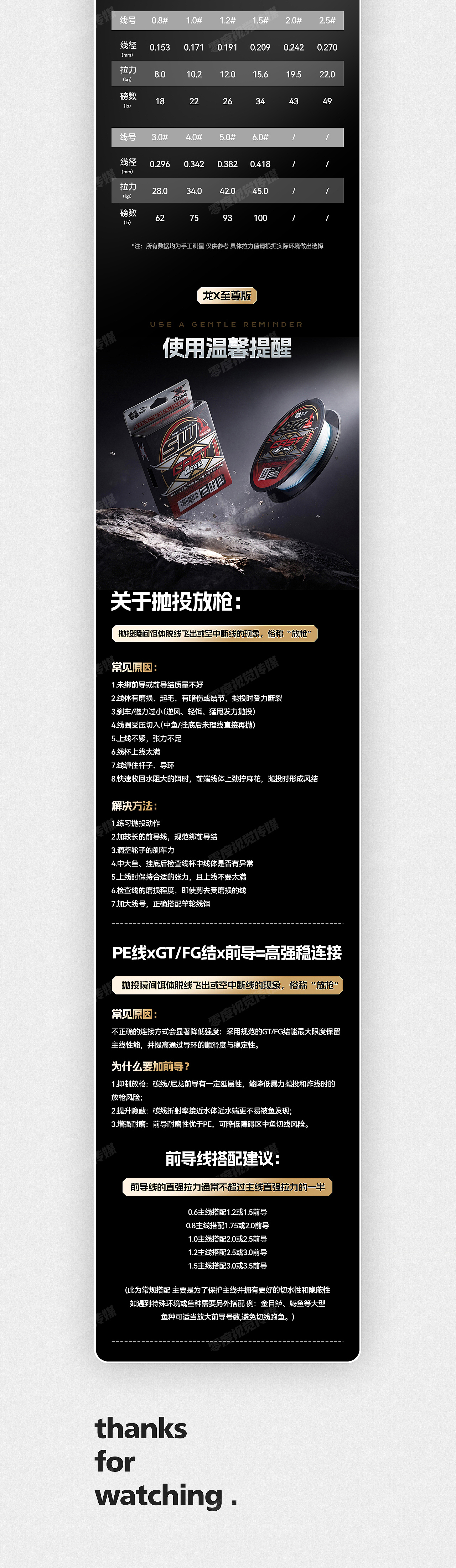 渔具户外用品 鱼线电商详情页展示(图ZNDEwNDk2NTY0) - 电商 - 站酷设计师零度渔具视觉原创素材 - 站酷ZCOOL