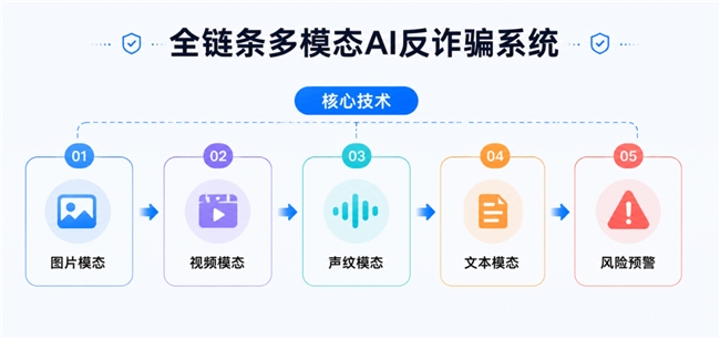 从WAIC2026看，Soul App为何以AI治理驱动负责任创新（图ZMTU3ODA3MDg=） - 资讯 - 站酷设计师设计周刊原创素材 - 站酷ZCOOL