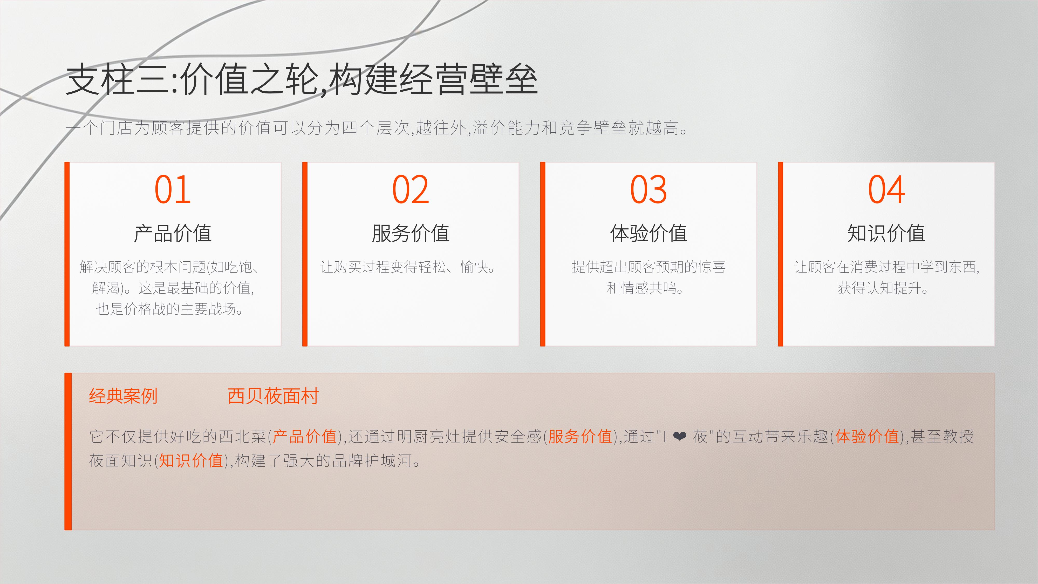 从《华与华》20个经典品牌案例中，提取10万家门店赚钱生意经的秘诀！（图ZMTU3ODA5Njg=） - 观点 - 站酷设计师未来之王原创素材 - 站酷ZCOOL