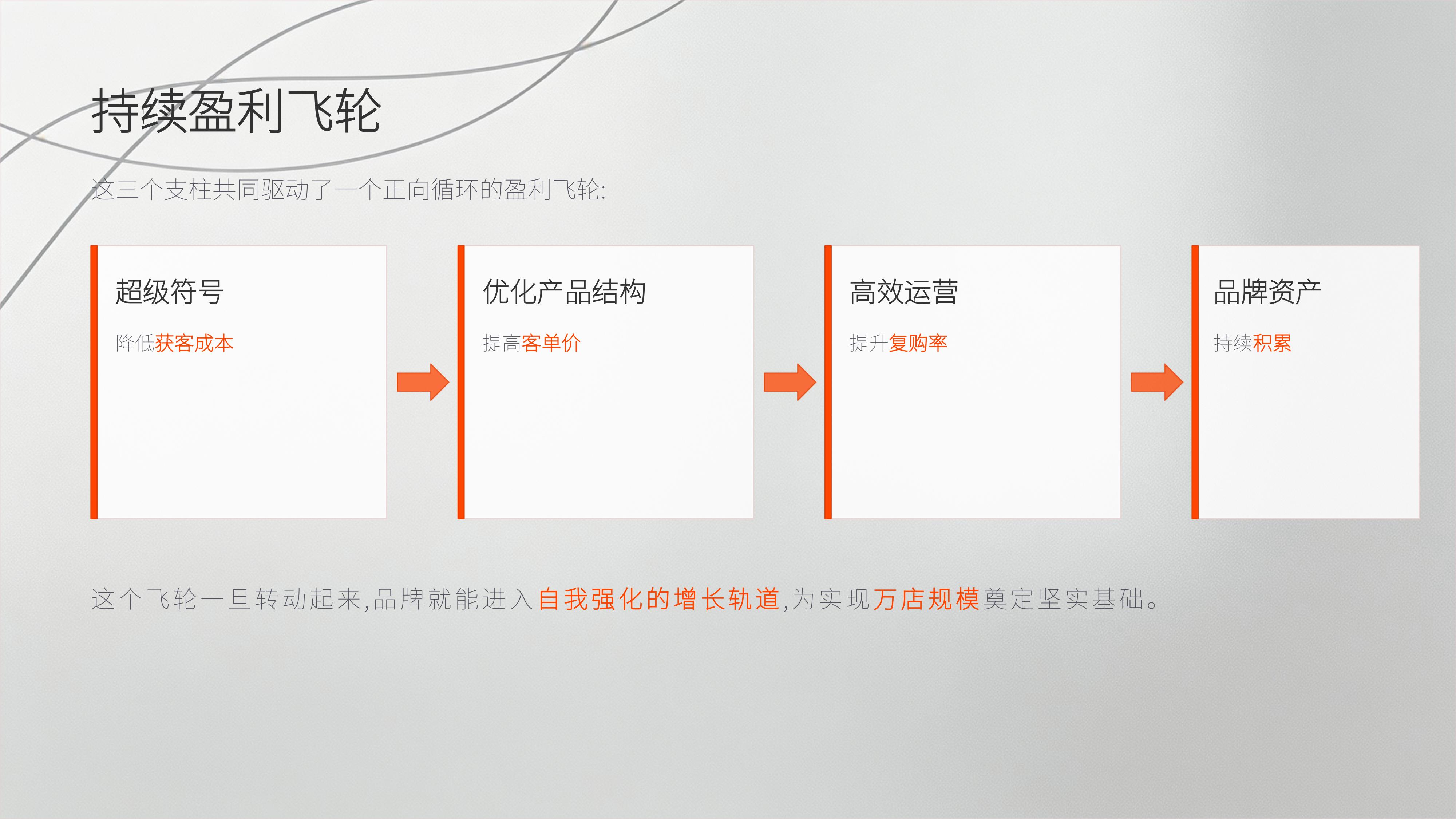 从《华与华》20个经典品牌案例中，提取10万家门店赚钱生意经的秘诀！（图ZMTU3ODA5NzI=） - 观点 - 站酷设计师未来之王原创素材 - 站酷ZCOOL