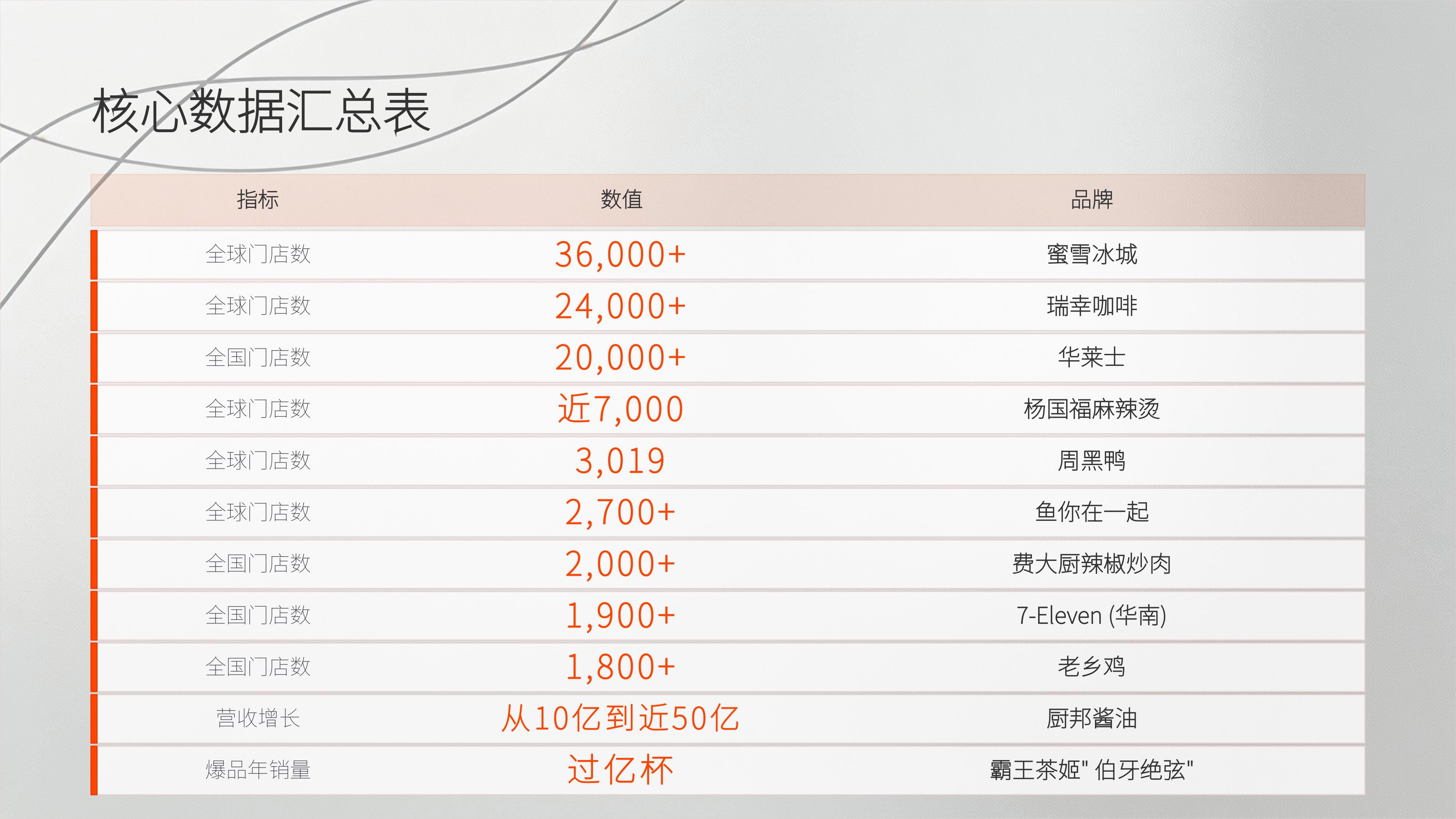 从《华与华》20个经典品牌案例中，提取10万家门店赚钱生意经的秘诀！（图ZMTU3ODEwNjQ=） - 观点 - 站酷设计师未来之王原创素材 - 站酷ZCOOL