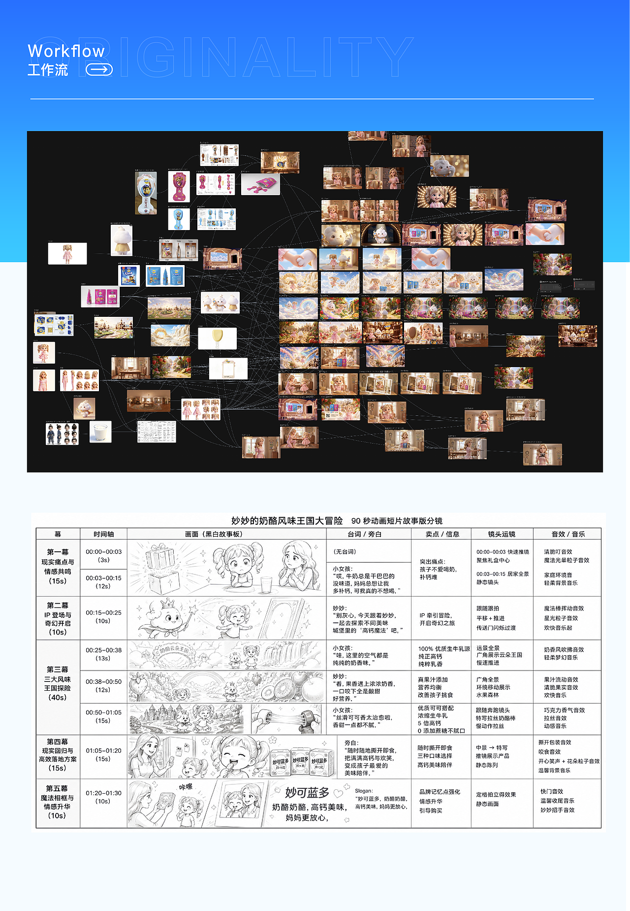 妙可蓝多-奶酪棒广告TVC丨AIGC新媒体视频丨向量设计（图ZNDEwNTM2NjM2） - AI作品 - 站酷设计师武汉向量设计原创素材 - 站酷ZCOOL