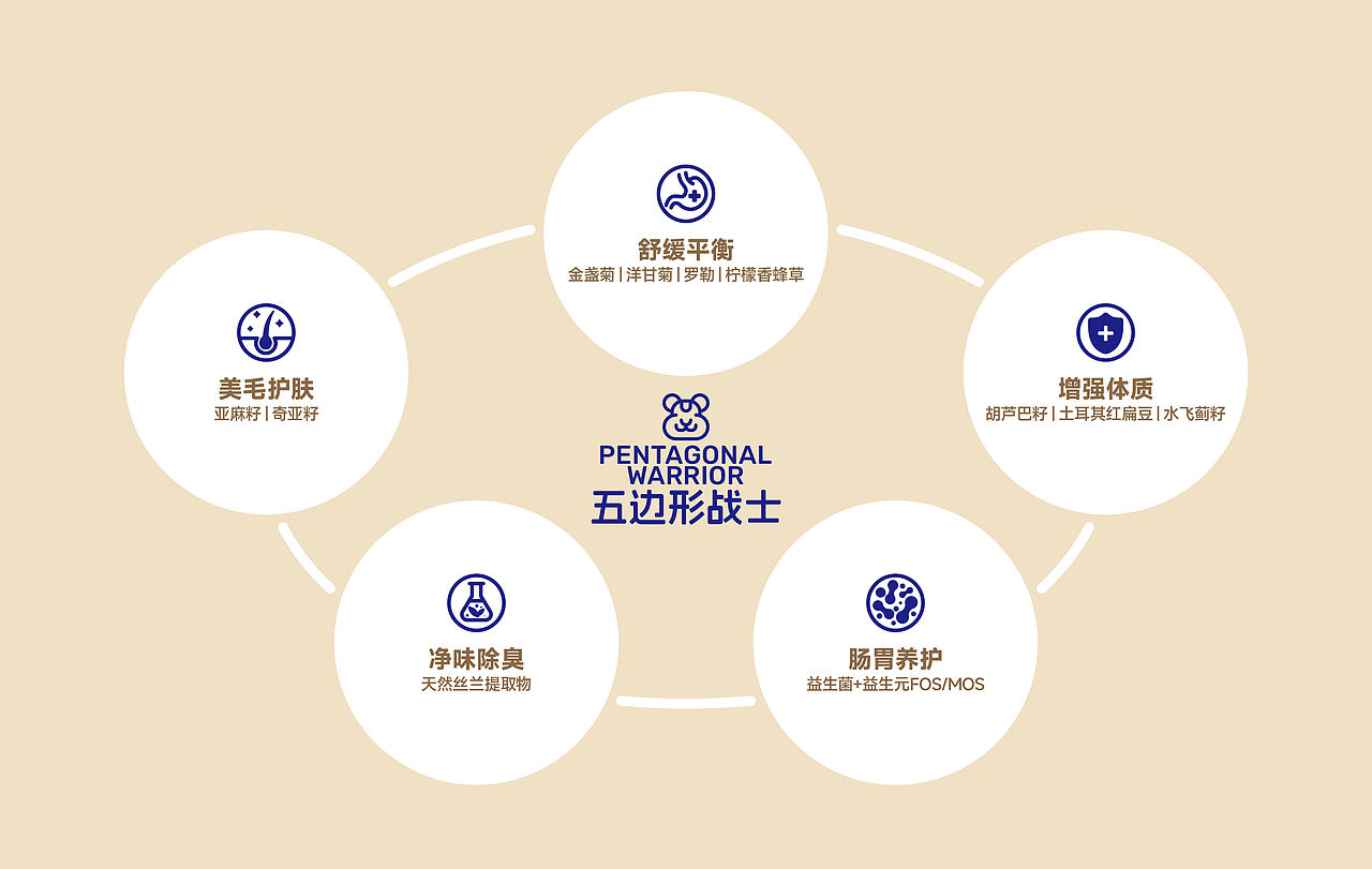 包装设计 | 卓尔林 | 小宠（兔粮/鼠粮）主粮包装设计（图ZNDEwNTUxMTEy） - 包装 - 站酷设计师吴志杰_zj原创素材 - 站酷ZCOOL