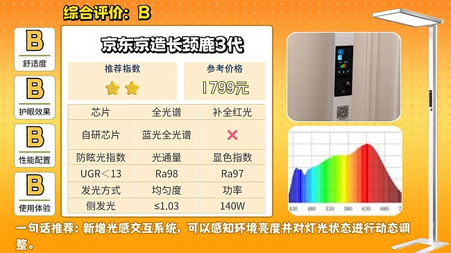 大路灯护眼灯有必要吗?大路灯最建议买的10个牌子(图ZNDEwNTUxNjI4) - 生活用品 - 站酷设计师不会去取名字原创素材 - 站酷ZCOOL