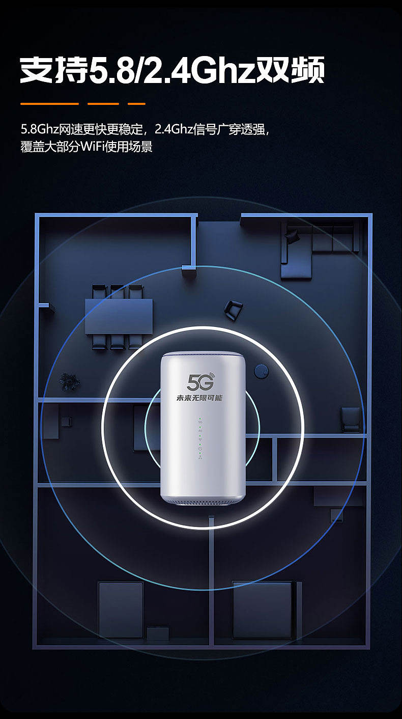 WiFi产品电商详情页（图ZNDEwNTU0MTEy） - 产品 - 站酷设计师淼小鱼原创素材 - 站酷ZCOOL