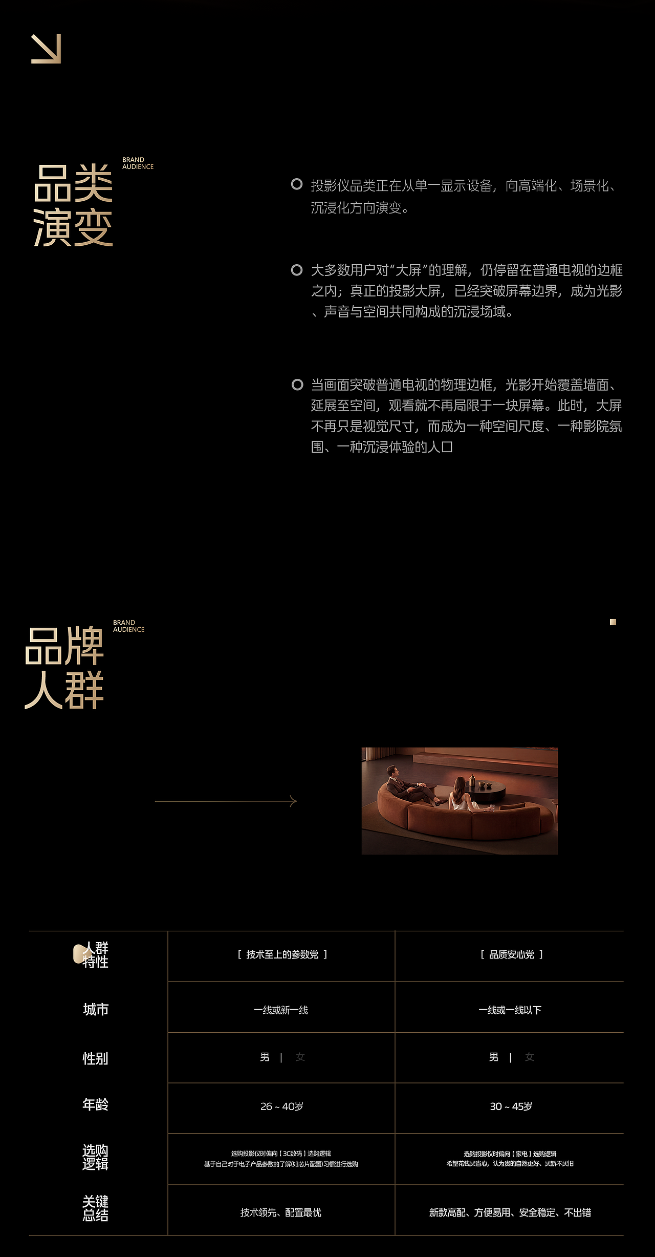 激光电视视觉策略全案丨视觉精选 | 海外视觉（图ZNDEwNTcwMDk2） - 品牌 - 站酷设计师丿痴痴呆呆原创素材 - 站酷ZCOOL