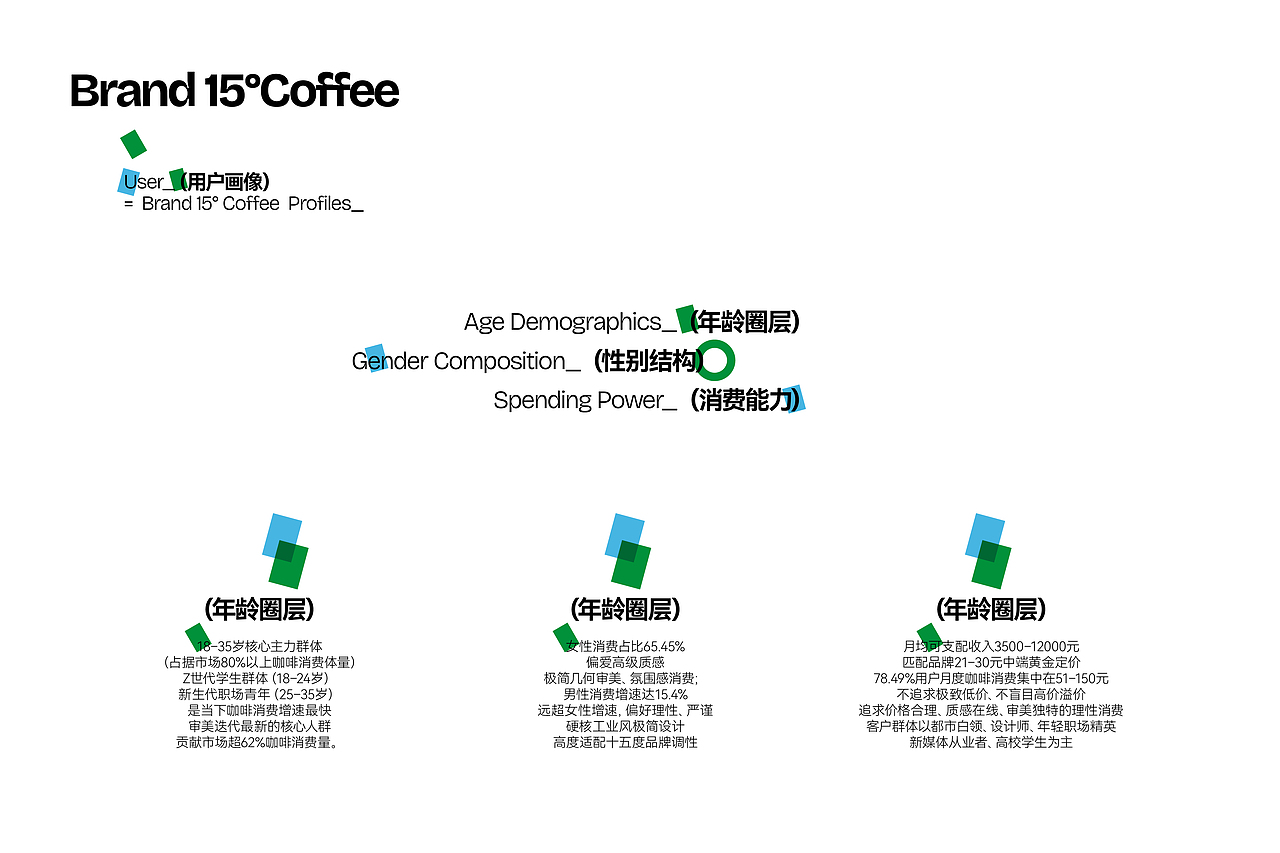 15° 咖啡品牌全案✖️GBS.Lab(图ZNDEwNTgxODA0) - 品牌 - 站酷设计师张家培Brand原创素材 - 站酷ZCOOL