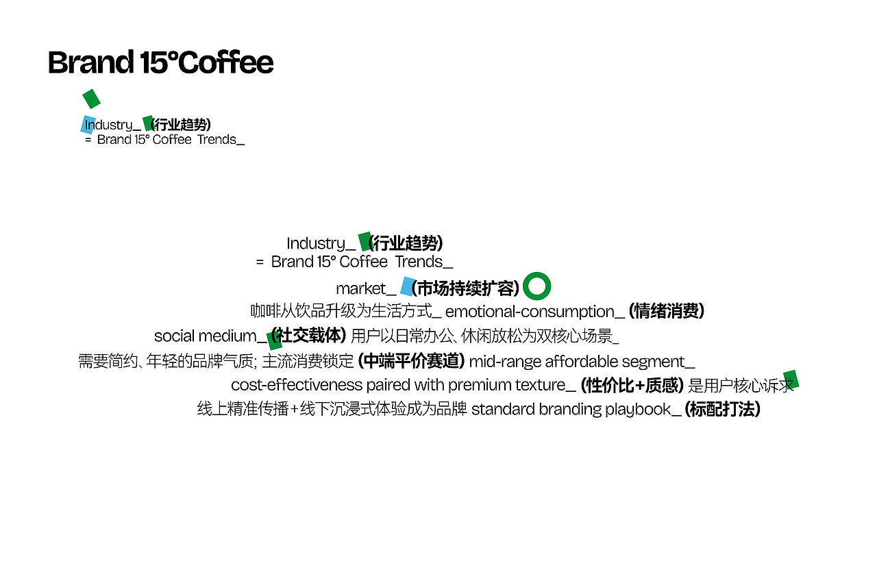 15° 咖啡品牌全案✖️GBS.Lab(图ZNDEwNTgxNzc2) - 品牌 - 站酷设计师张家培Brand原创素材 - 站酷ZCOOL