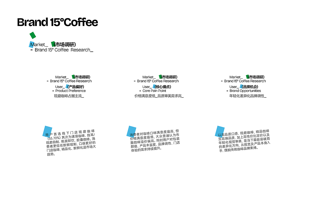 15° 咖啡品牌全案✖️GBS.Lab(图ZNDEwNTgxNzcy) - 品牌 - 站酷设计师张家培Brand原创素材 - 站酷ZCOOL
