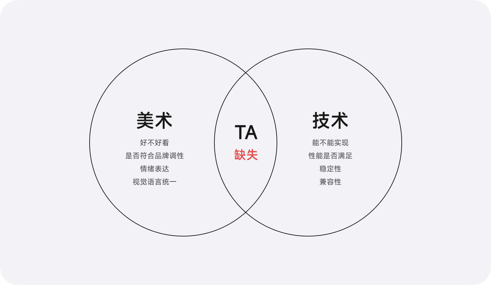 从Figma到Shader：AI落地UI动效实践（图ZMTU3ODQyNTY=） - 教程 - 站酷设计师李添吉DESIGN原创素材 - 站酷ZCOOL