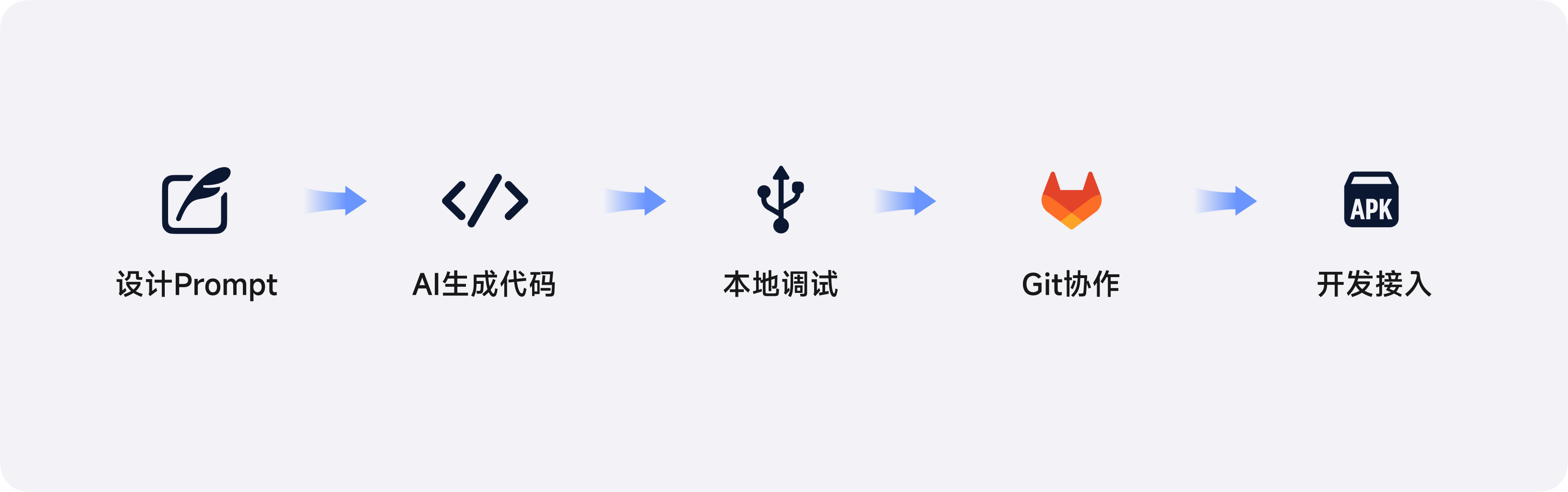 从Figma到Shader：AI落地UI动效实践（图ZMTU3ODQ0MDQ=） - 教程 - 站酷设计师李添吉DESIGN原创素材 - 站酷ZCOOL