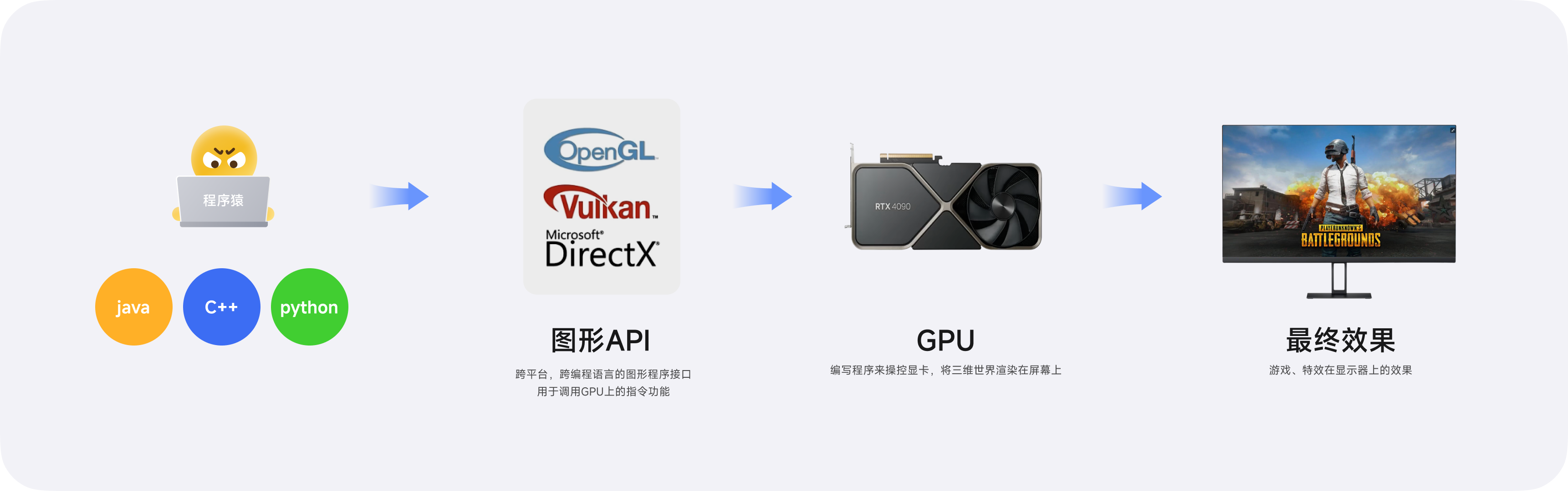 从Figma到Shader：AI落地UI动效实践（图ZMTU3ODQ0MTI=） - 教程 - 站酷设计师李添吉DESIGN原创素材 - 站酷ZCOOL