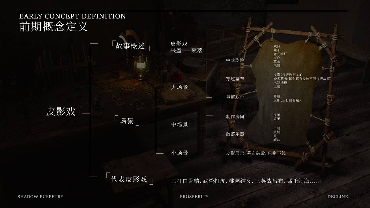 《皮影戏》（图ZNDEwNTk1OTY0） - 短片 - 站酷设计师鸡腿堡66原创素材 - 站酷ZCOOL