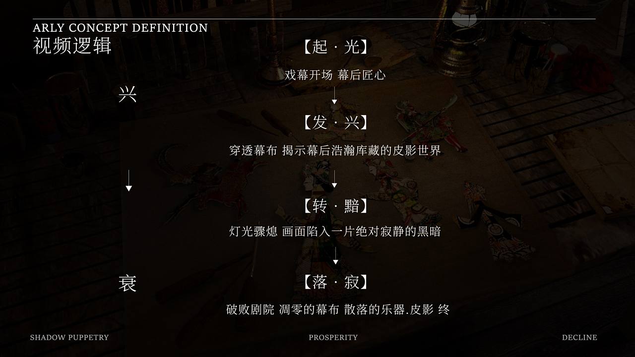 《皮影戏》（图ZNDEwNTk1OTcy） - 短片 - 站酷设计师鸡腿堡66原创素材 - 站酷ZCOOL