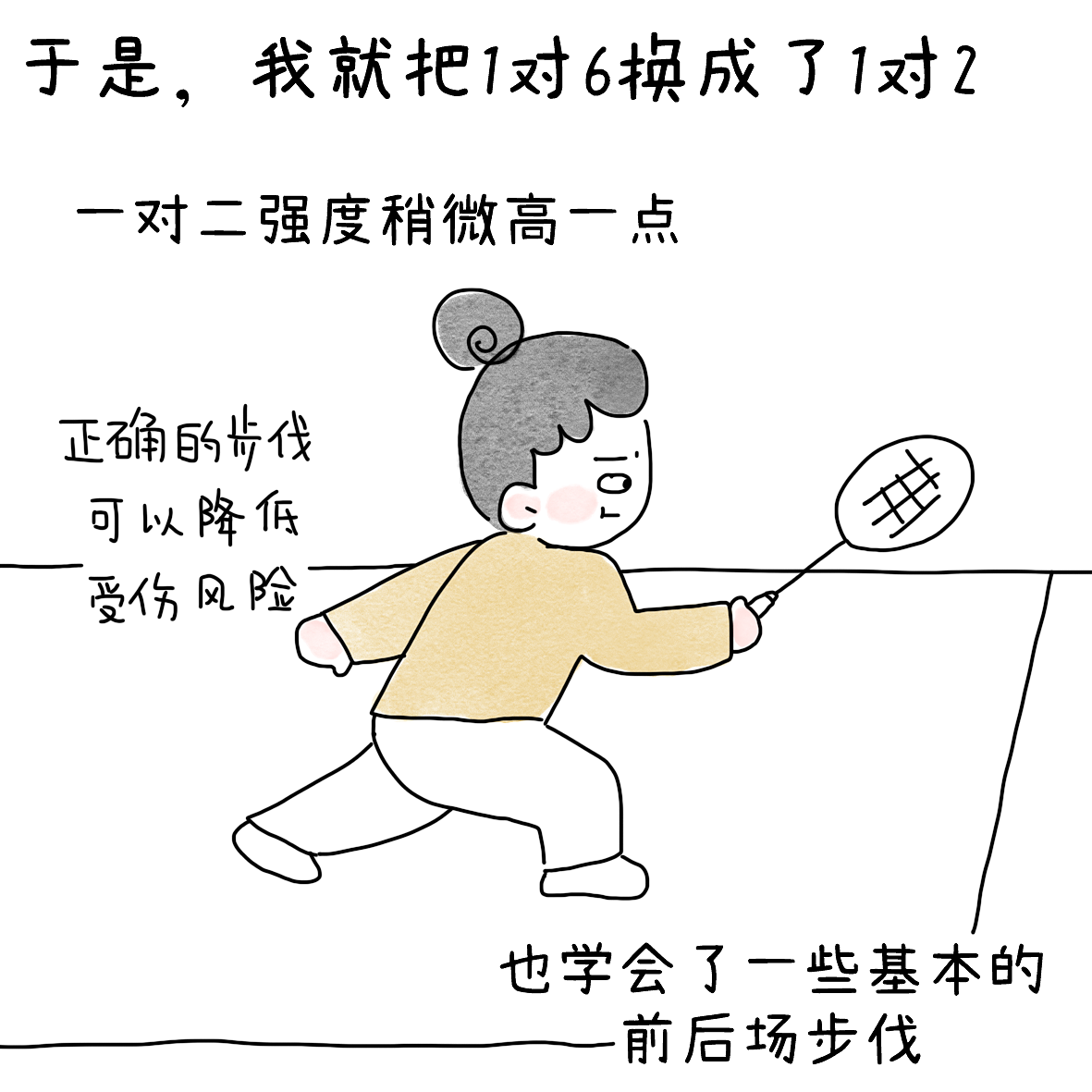 羽球人的膝痛康复之路4（图ZNDEwNjA0Nzcy） - 短篇/格漫 - 站酷设计师小明的小漫画原创素材 - 站酷ZCOOL