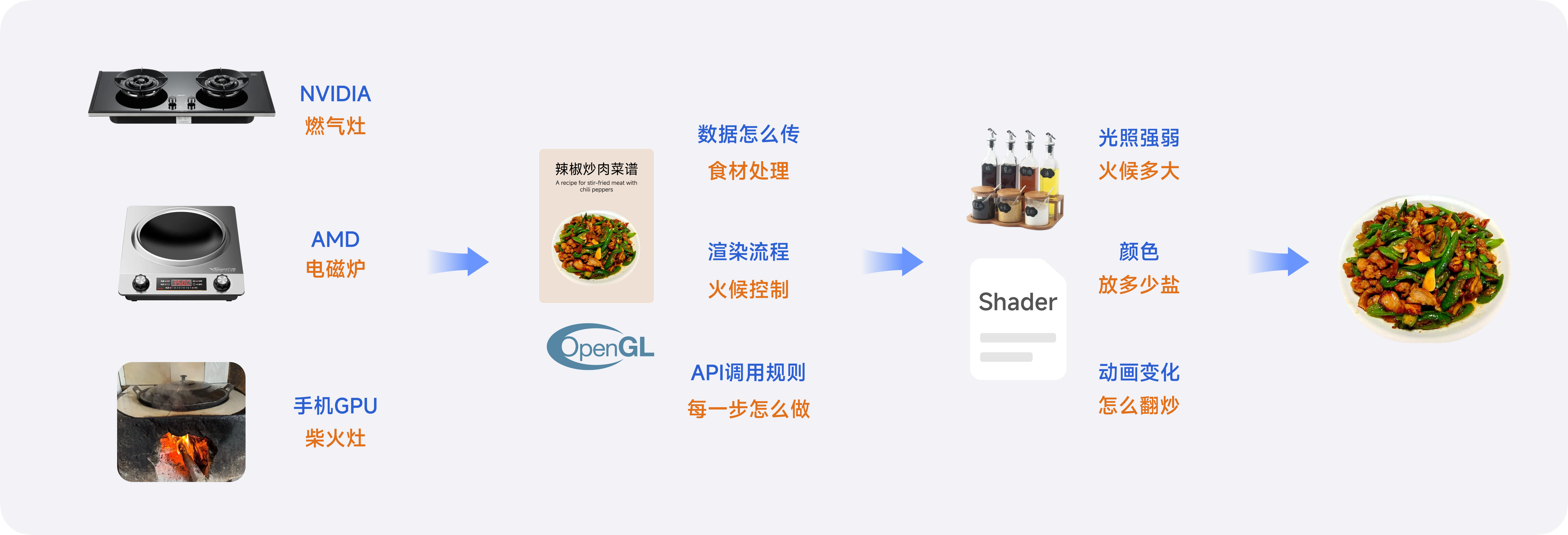 从Figma到Shader：AI落地UI动效实践（图ZMTU3ODY3ODQ=） - 教程 - 站酷设计师李添吉DESIGN原创素材 - 站酷ZCOOL