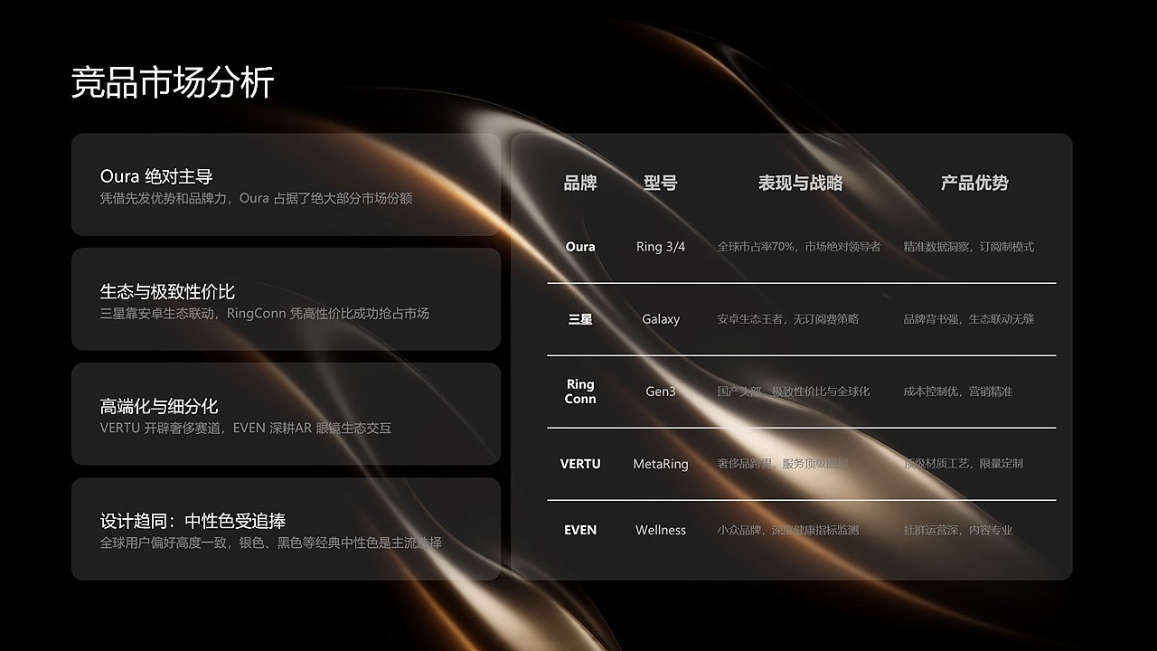 平衡科技与穿搭｜追觅AI智能穿戴前瞻设计（图ZNDEwNjIyNDMy） - 电子产品 - 站酷设计师MagieeWang原创素材 - 站酷ZCOOL